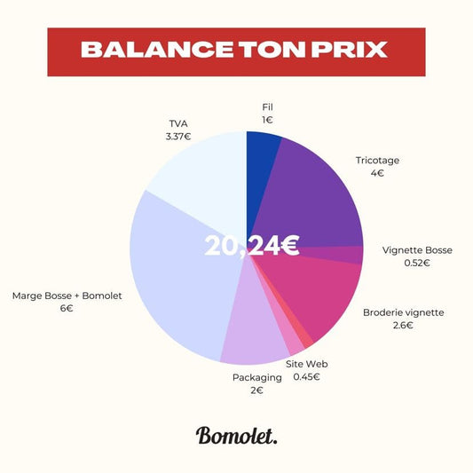 Prix de fabrication de chaussettes running : ce que vous devez savoir